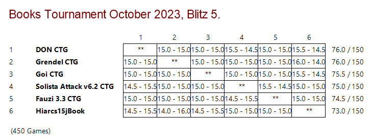 32 bit Single Processor Single Core Chess Engine Tournament 